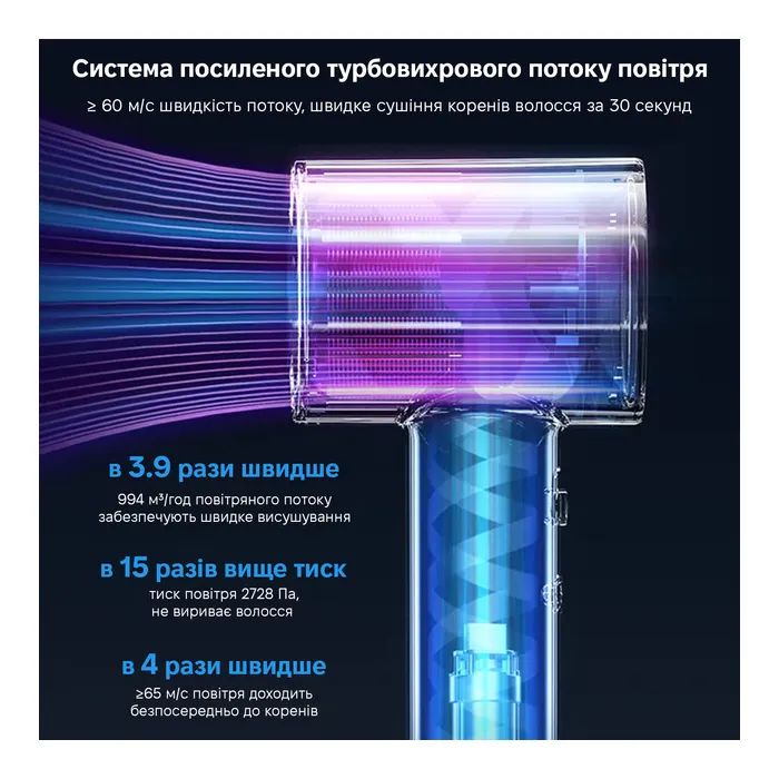 Фен Xiaomi A16 White (AP16-W) зображення 6