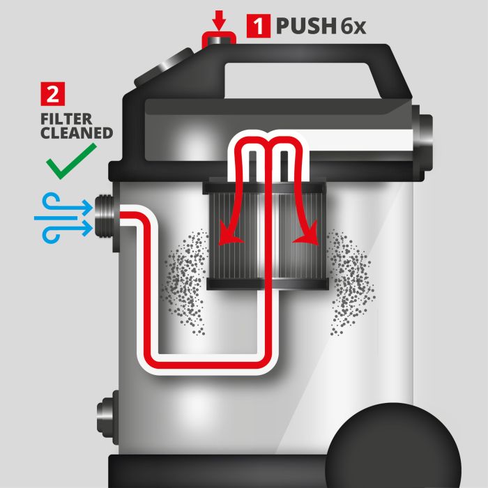 Пилосос будівельний Einhell TE-VC 5090 SACL (2347450) зображення 12