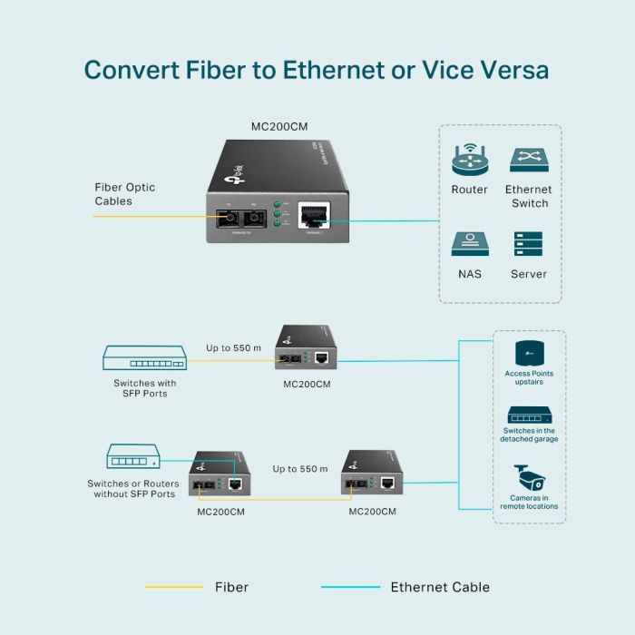 Медиаконвертер TP-Link MC200CM изображение 4