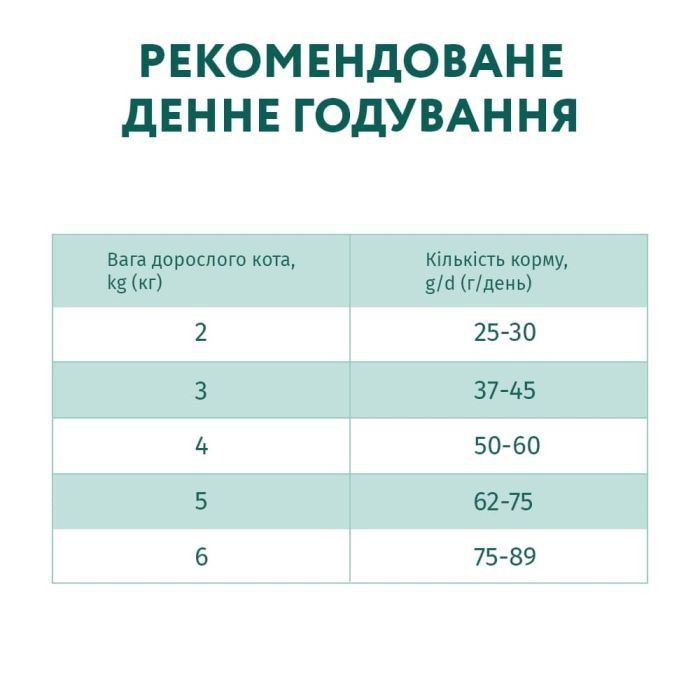 Сухой корм для кошек Optimeal со вкусом телятины 1.5 кг (4820215364690) изображение 7