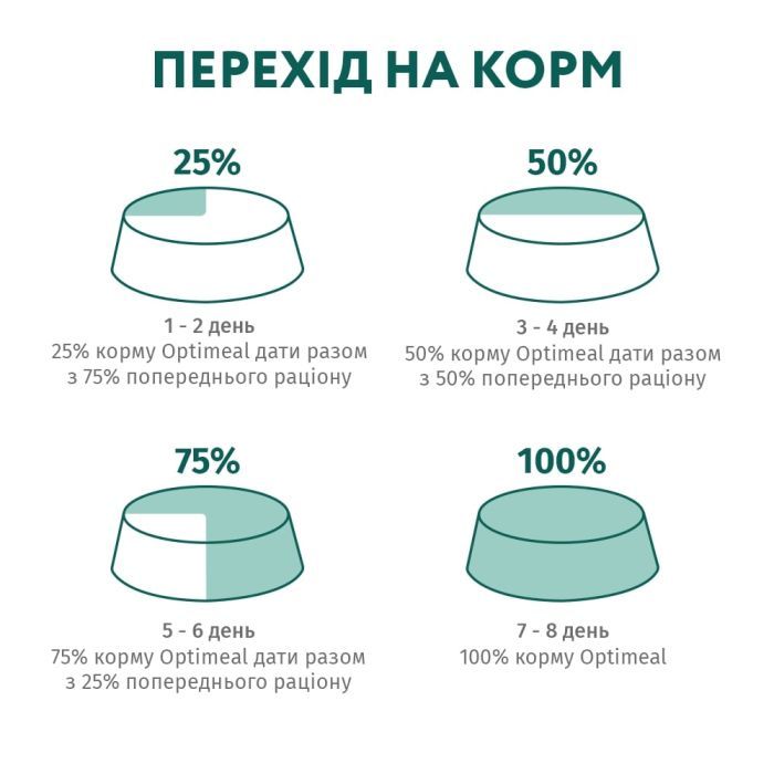 Сухой корм для кошек Optimeal со вкусом телятины 1.5 кг (4820215364690) изображение 8