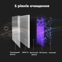 Воздухоочиститель AENO AP4 (AAP0004) изображение 2