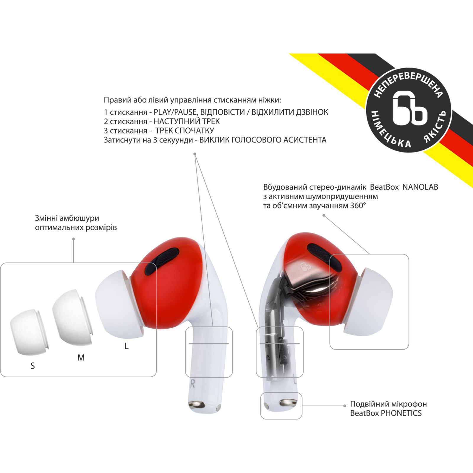 Наушники BeatBox PODS PRO 1 Wireless Charging White-Red (bbppro1wcwr) изображение 2
