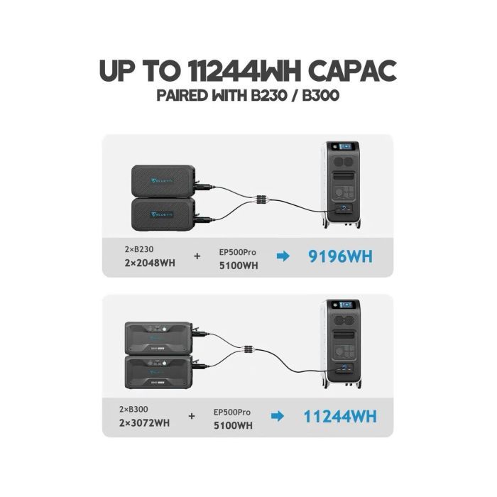 Зарядна станція BLUETTI EP500Pro 3000W (EP500Pro) зображення 5