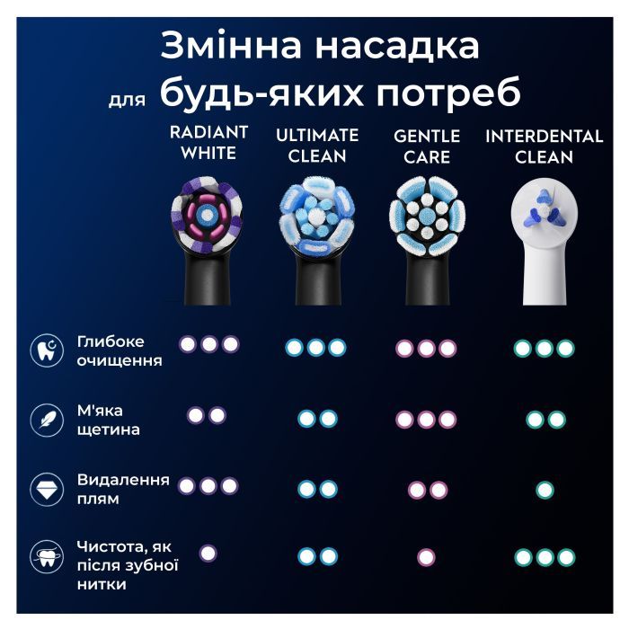 Насадка для зубной щетки Oral-B iO Блискуче відбілювання 4 шт (8700216199254) изображение 8