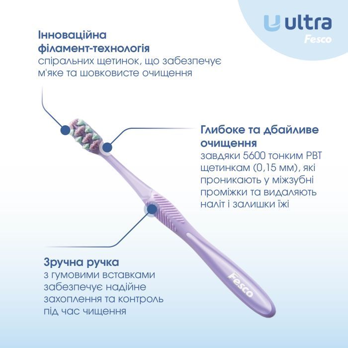 Зубна щітка Fesco Ultra Multi Brush Soft Фіолетова (4820204702106) зображення 2