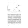 Книга Від хорошого до величного - Джим Коллінз Наш Формат (9786178120160) зображення 11