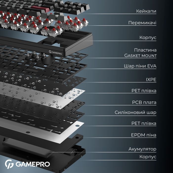 Клавіатура GamePro Asgard Ragnar Wireless/Bluetooth/USB UA White (MK285WH) зображення 6