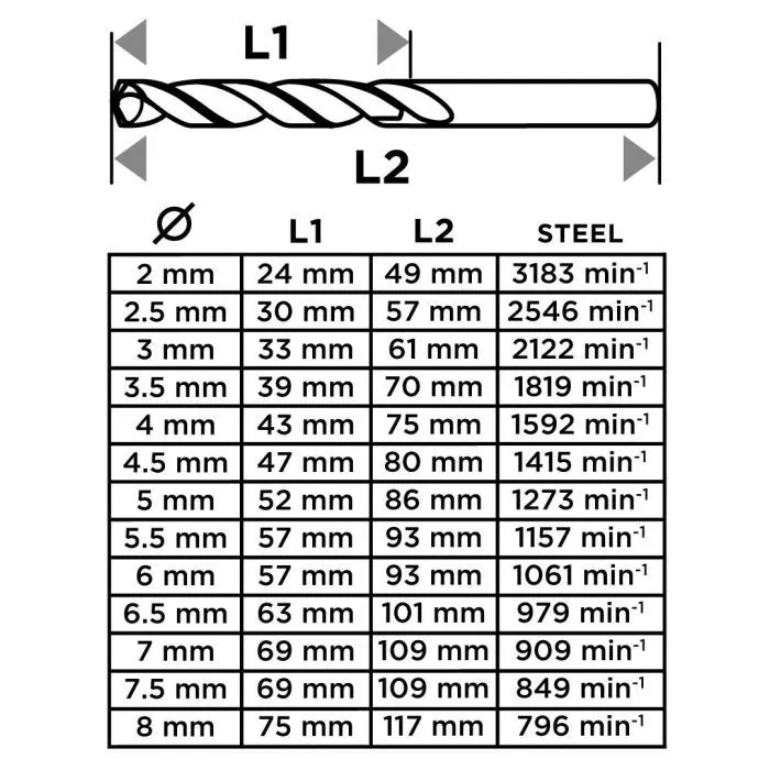 Набор сверл Graphite по металлу, HSS-G, 2–8мм, кейс, 13шт (54T940) изображение 2