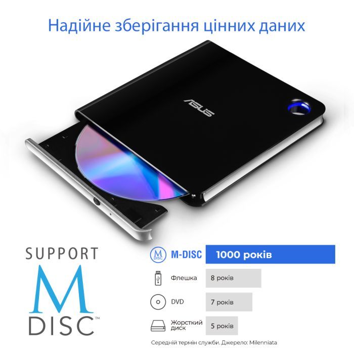 Оптичний привід Blu-Ray ASUS SBW-06D5H-U/BLK/G/AS (90DD02G0-M29000) зображення 4