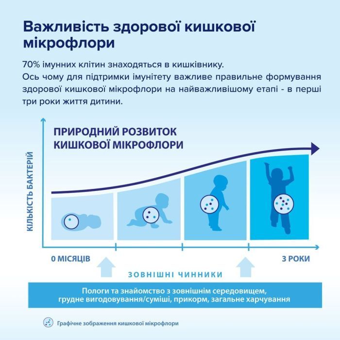 Дитяча суміш HiPP молочна Organic Combiotic 1 початкова 500 г (9062300138747) зображення 7