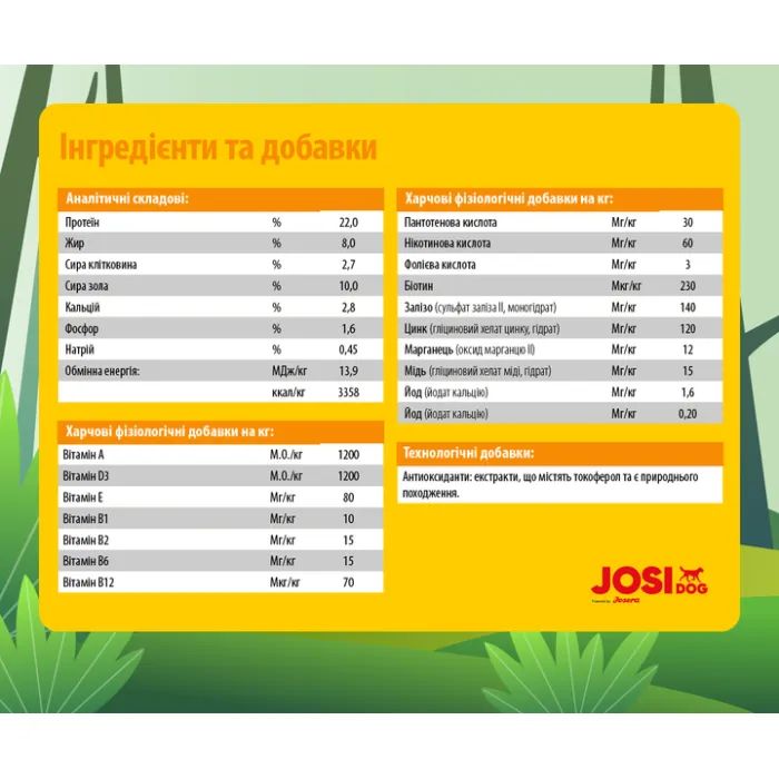 Сухой корм для собак Josera JosiDog Economy 15 кг (4032254745532) изображение 3