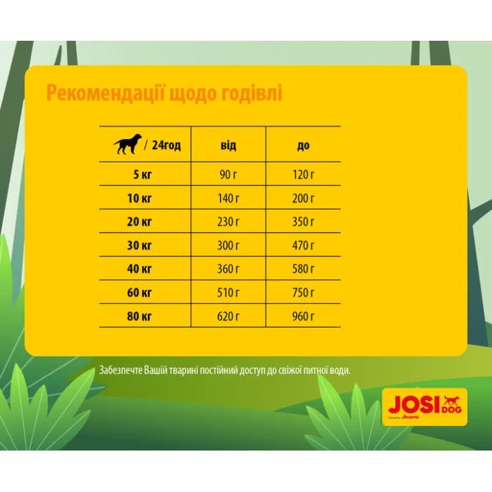 Сухой корм для собак Josera JosiDog Economy 15 кг (4032254745532) изображение 4