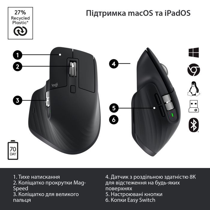 Мышка Logitech MX Master 3S Performance Wireless Mouse Bluetooth Graphite (910-006559) изображение 6
