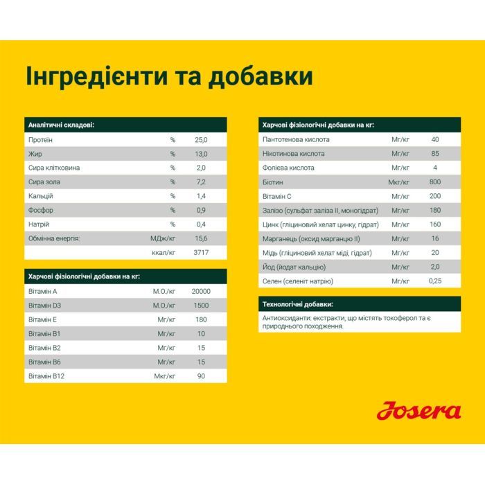 Сухой корм для собак Josera Young Star 900 г (4032254745327) изображение 5