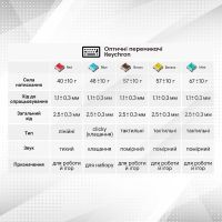 Клавіатура Keychron K5SE 104 Key Optical Mint RGB Hot-Swap Wireless UA Black (K5SEE5_KEYCHRON) зображення 8