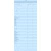 Детская смесь Nutrilon Преждевременный уход 400 г (8712400745307) изображение 2
