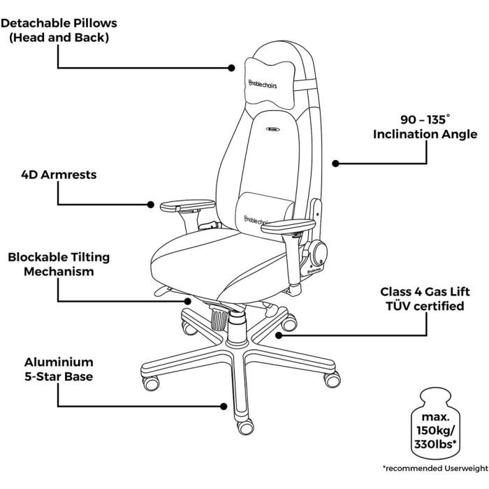 Крісло ігрове Noblechairs Icon Gaming Black Edition (NBL-ICN-PU-BED) зображення 7