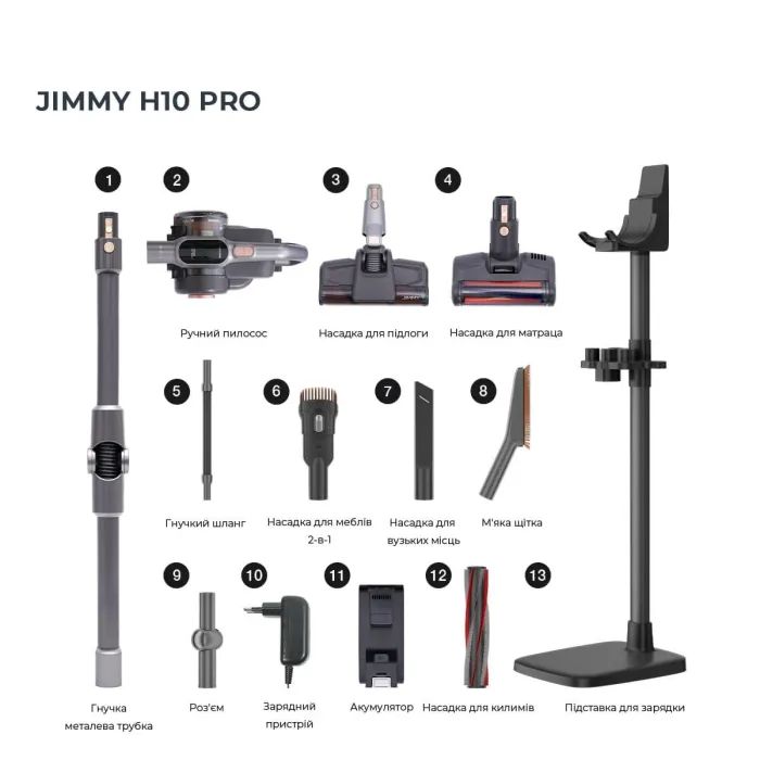 Пылесос Jimmy H10PRO изображение 7