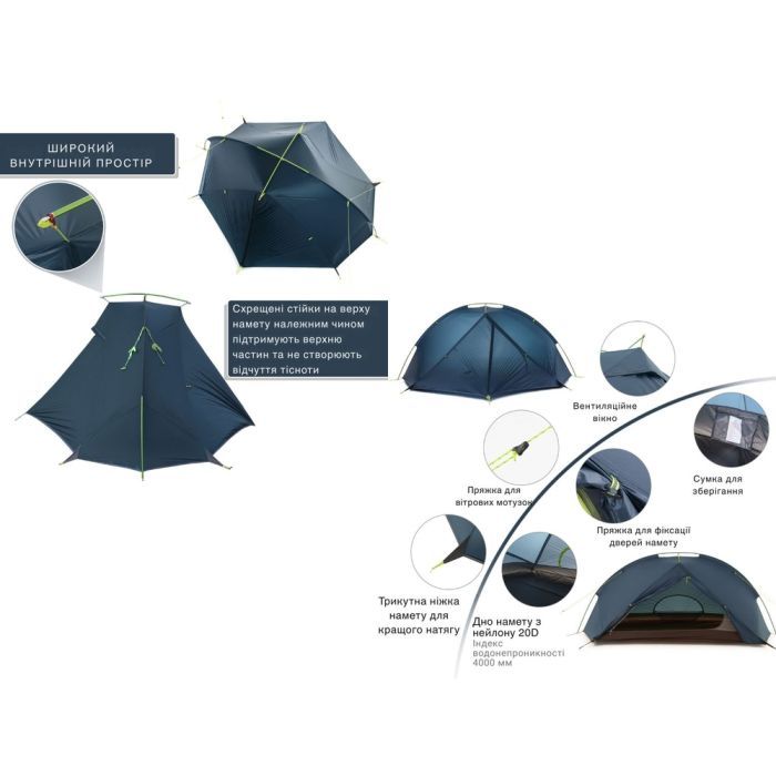 Палатка Naturehike двомісний Tagar NH17T180-J блакитний (6927595716182) изображение 11