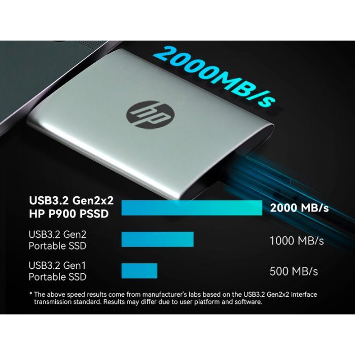 Накопитель SSD USB Type-C 2TB P900 HP (7M697AA) изображение 5