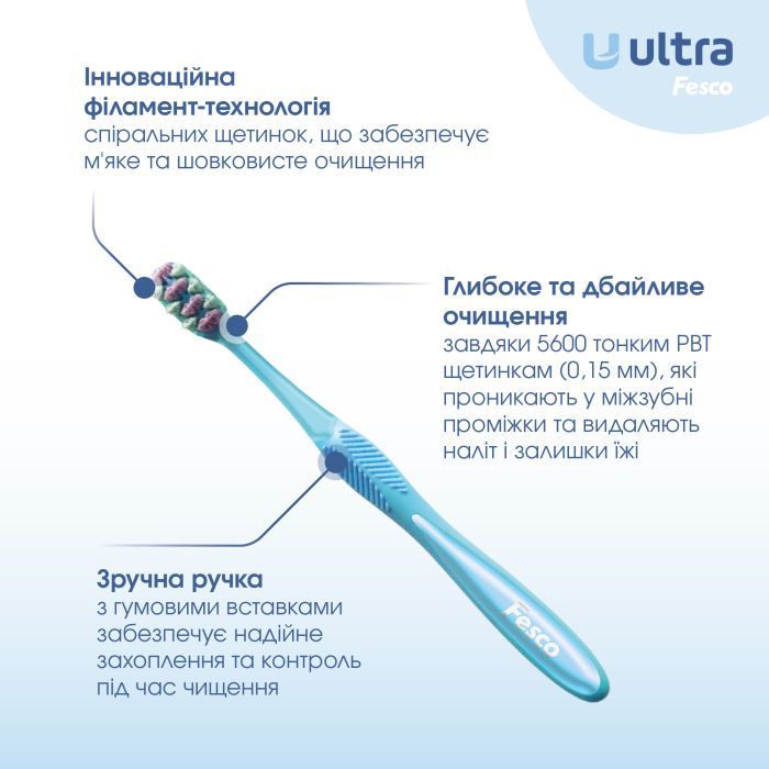 Зубна щітка Fesco Ultra Multi Brush Soft Фіолетова (4820204702106) зображення 2
