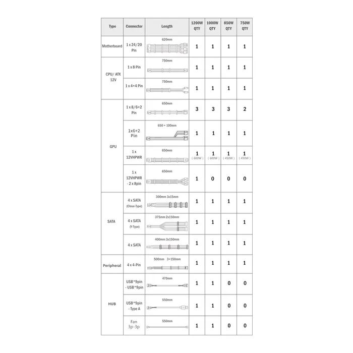 Блок живлення Lian Li 850W EDGE GOLD (G9P.EG0850G.B000.EU) зображення 7