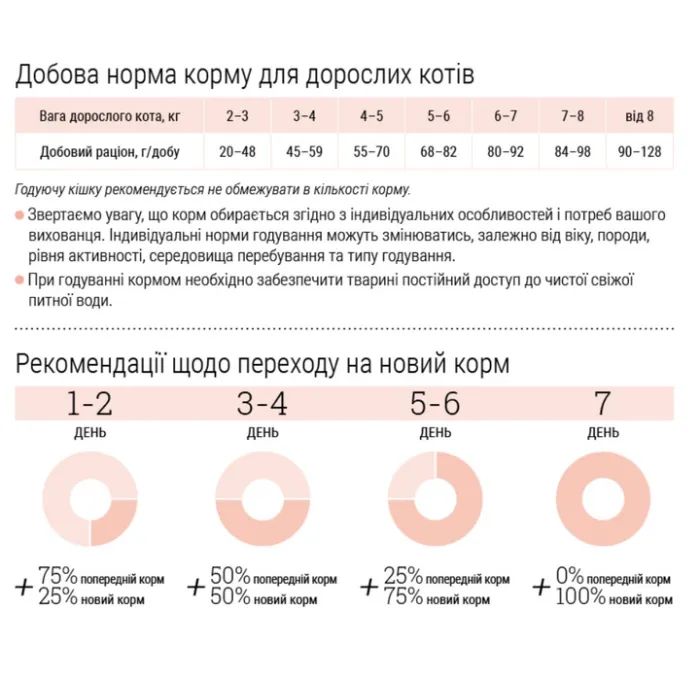 Сухий корм для кішок Home Food For large breeds з телятиною, лососем та в’яленими томатами 1.6 кг (4820235021184) зображення 6