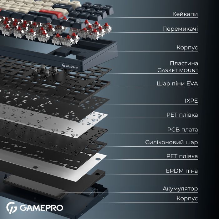 Клавіатура GamePro Asgard Ragnar Wireless/Bluetooth/USB UA White (MK285WH) зображення 6
