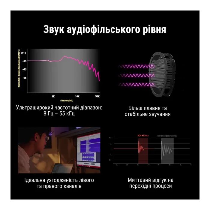 Навушники ASUS ROG Kithara Black (90YH0470-BHUA00) зображення 6