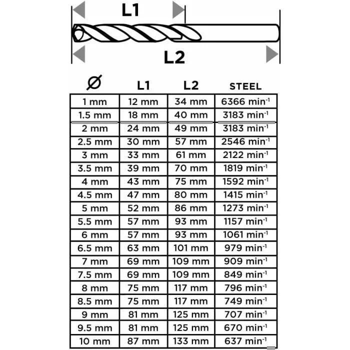 Набор сверл Graphite по металлу, HSS TiN, 1-10мм, кейс, 19шт (54T950) изображение 5