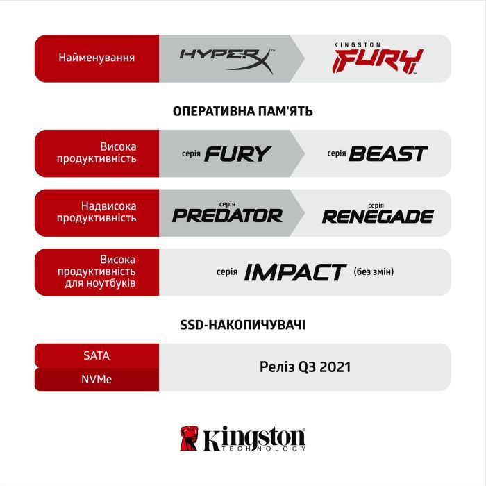 Модуль памяти для компьютера DDR4 32GB (2x16GB) 3200 MHz Fury Beast Black Kingston Fury (ex.HyperX) (KF432C16BB1K2/32) изображение 8