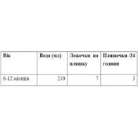 Детская смесь BabyBio Caprea 1 органическая из козьего молока +0 мес. 800 мл (3288131580517) изображение 2
