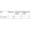 Детская смесь BabyBio Caprea 1 органическая из козьего молока +0 мес. 800 мл (3288131580517) изображение 2