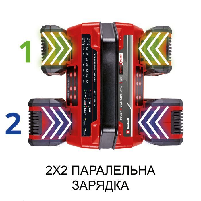 Зарядное устройство для аккумуляторов инструмента Einhell 18V 2x2 Power X-Quattrocharger 4A, PXC (4512102) изображение 5