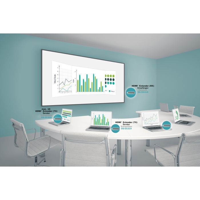 Адаптер Digitus Click Present Mini - Wireless Collaboration System HDMI, 1xTX, 1xRX (DS-55319) изображение 7