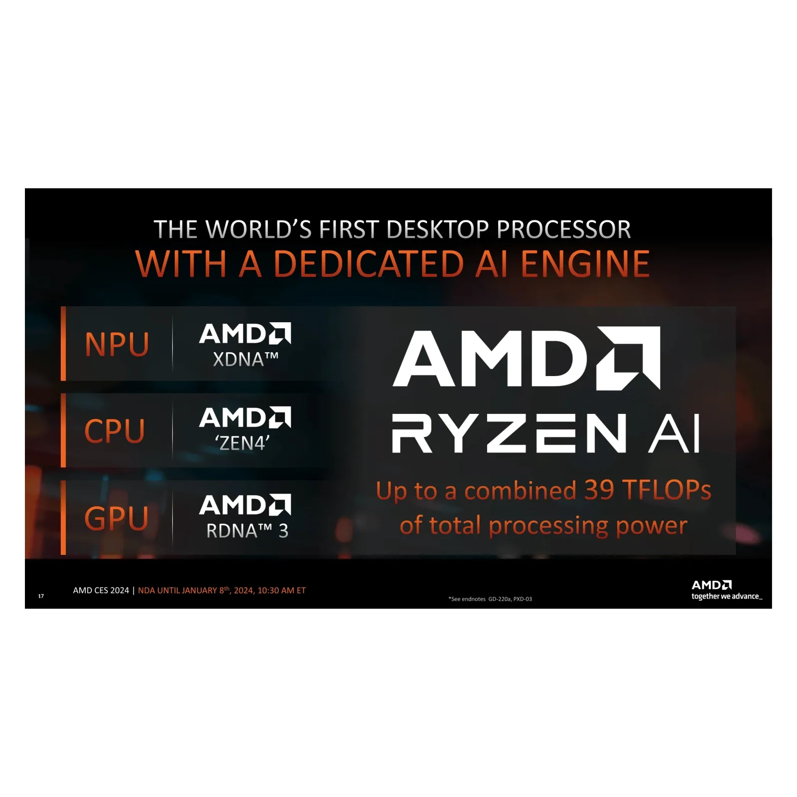 Процессор AMD Ryzen 7 8700G (100-100001236BOX) изображение 4
