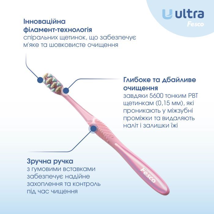 Зубна щітка Fesco Ultra Multi Brush Soft Фіолетова (4820204702106) зображення 2