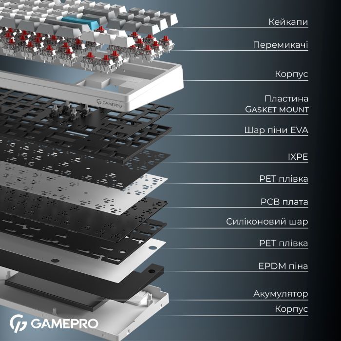 Клавіатура GamePro Asgard Ragnar Wireless/Bluetooth/USB UA White (MK285WH) зображення 6