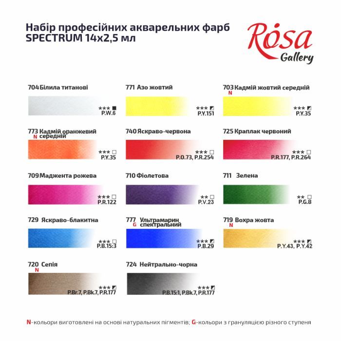 Акварельні фарби Rosa Gallery SPECTRUM, 14*2,5мл, з пензлем, кювета Індіго металевий пенал (4823098544760) зображення 4