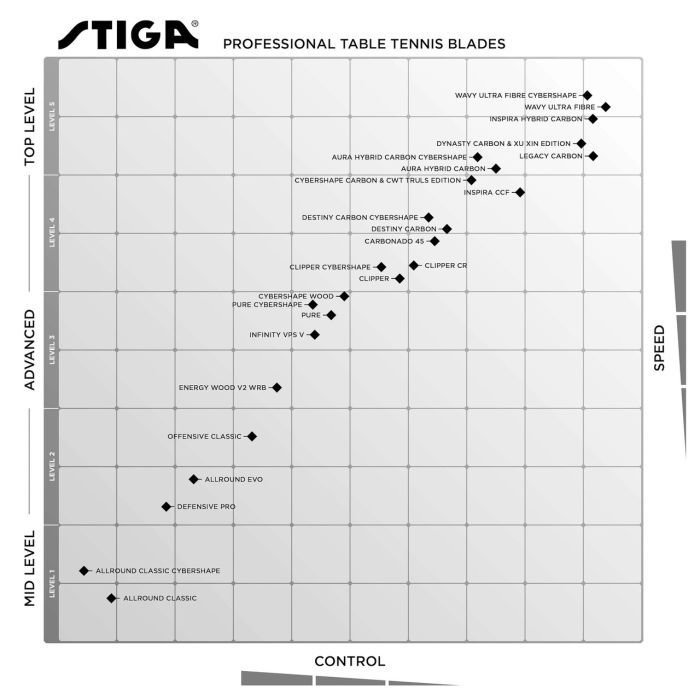 Основа для ракетки Stiga Infinity VPS V Master (1618-1005-35) (932070) зображення 5