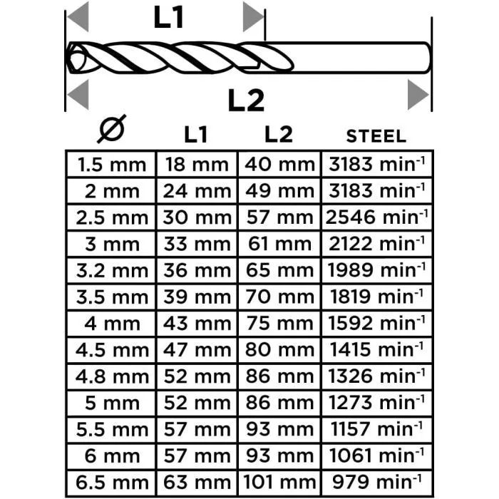 Набор сверл Graphite по металлу, HSS, 1.5–6.5мм, кейс, 13шт (54T930) изображение 4