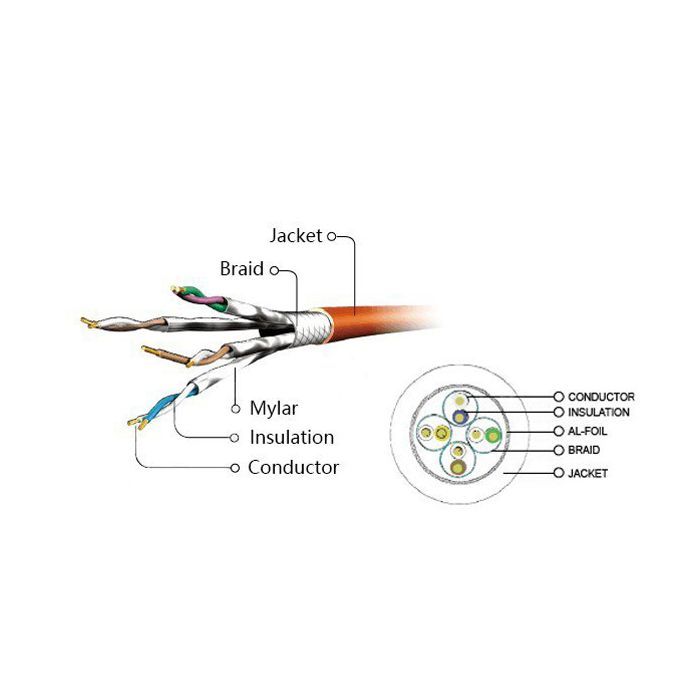 Патч-корд 20м S/FTP Cat 6A CU LSZH grey Cablexpert (PP6A-LSZHCU-20M) зображення 3