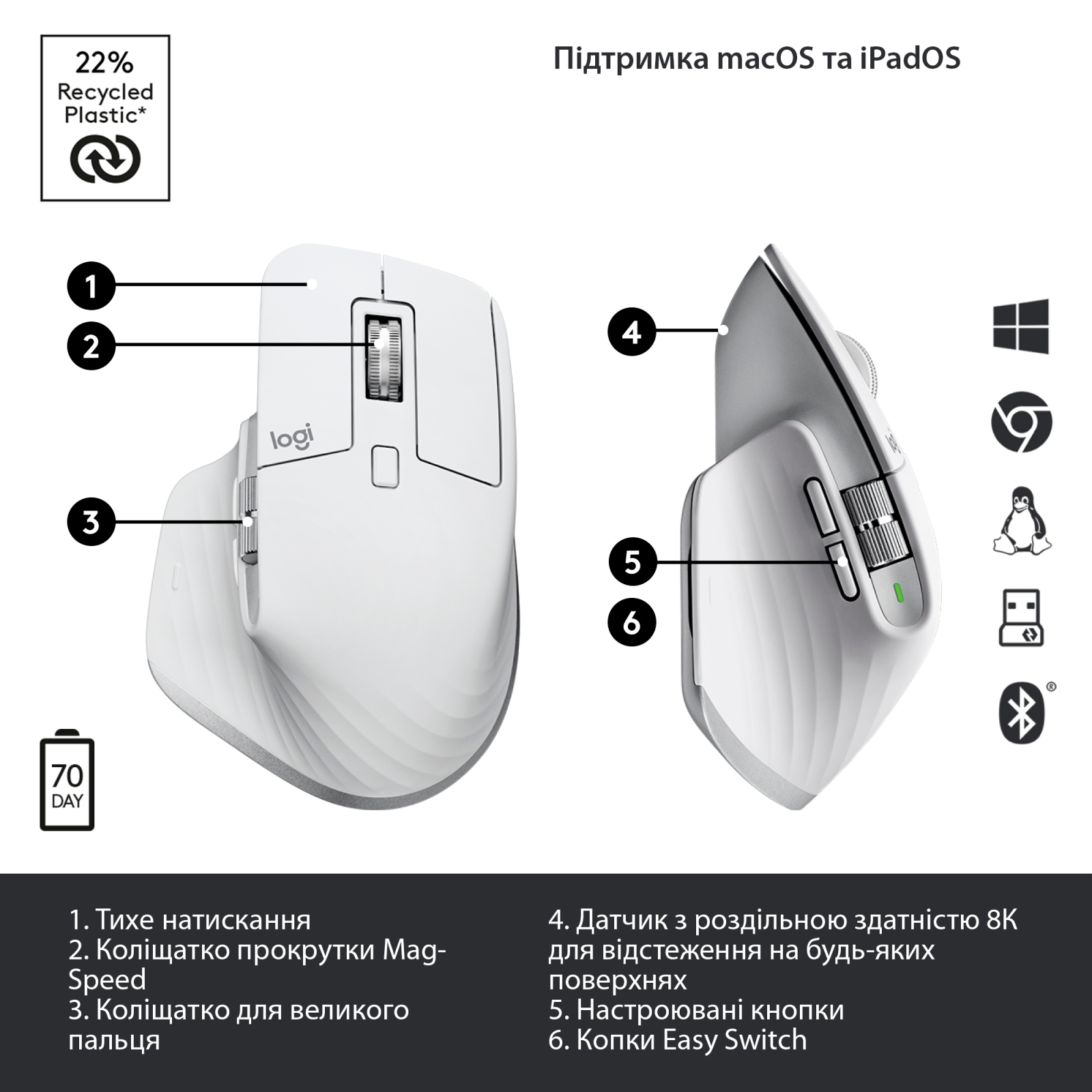 Мышка Logitech MX Master 3S Performance Wireless Mouse Bluetooth Pale Grey (910-006560) изображение 6