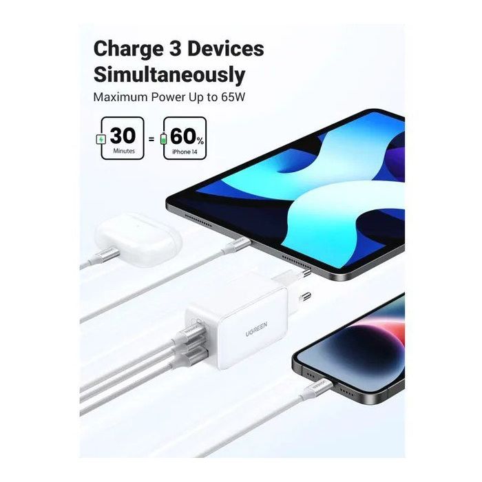Зарядное устройство Ugreen USB-A+2*USB-C 65W GaN Tech Fast White (CD224/15334) изображение 4