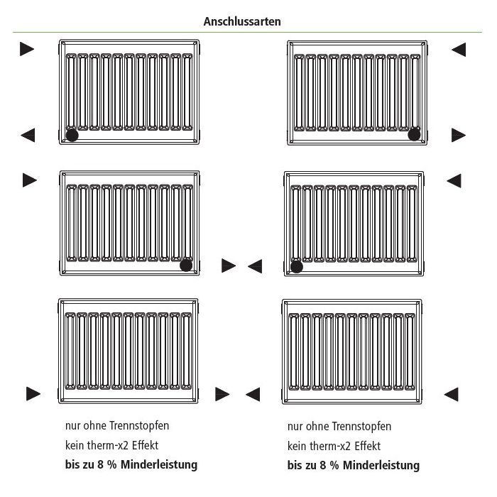 Радиатор отопления Kermi Therm-X2 Profil-K, FKO, 22 тип, 300x1400мм (FK0220314W02) изображение 3