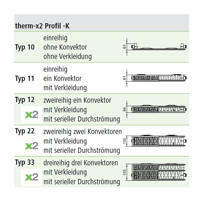 Радиатор отопления Kermi Therm-X2 Profil-K, FKO, 22 тип, 300x1400мм (FK0220314W02) изображение 5