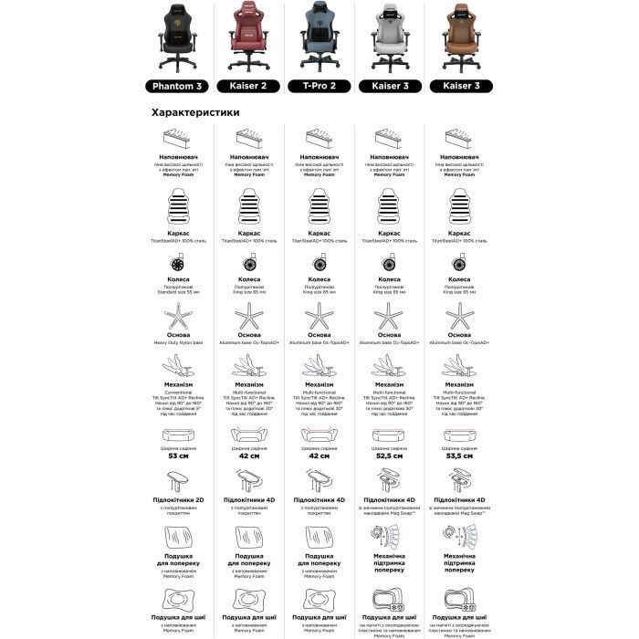 Крісло ігрове Anda Seat Phantom 3 Size L White (AD18Y-06-W-PV) зображення 12