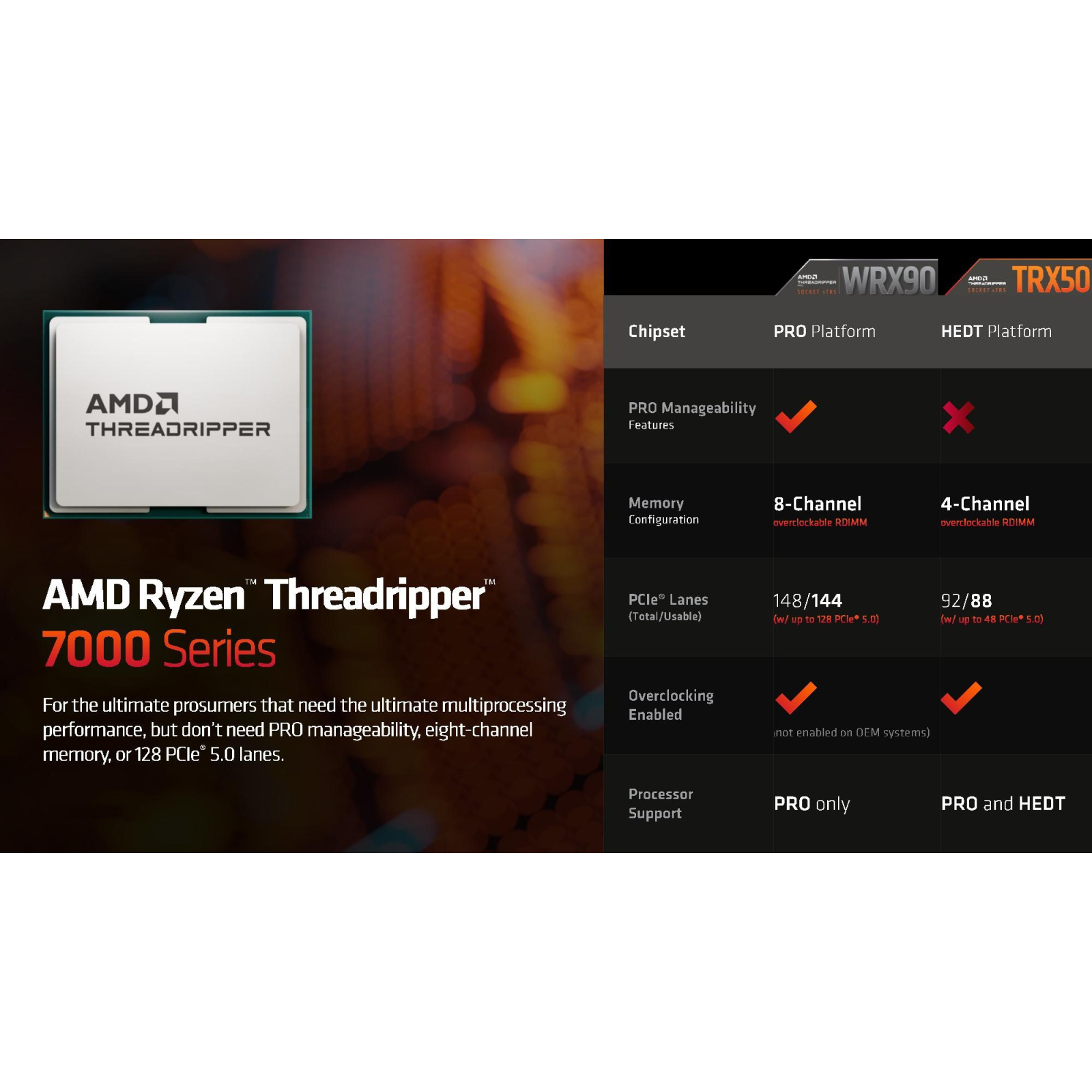 Процессор AMD Ryzen Threadripper PRO 7955WX (100-000000886) изображение 2