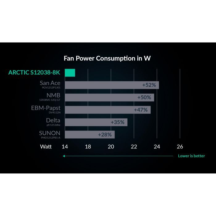 Кулер до корпусу Arctic S12038-8K (ACFAN00294A) зображення 5